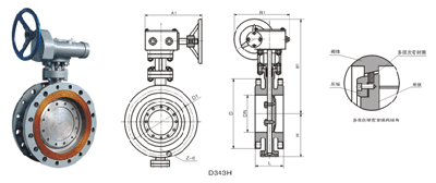 硬密(mì)封(fēng)蝶閥 D343F、D343H 型三偏(piān)心多層次